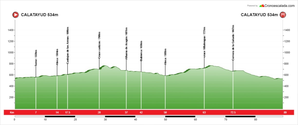 altimetriasiete